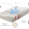 RELIEF ORTHOPEDIC PILLOW 2